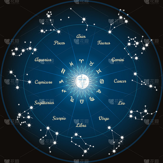 黄道十二宫星座的圆