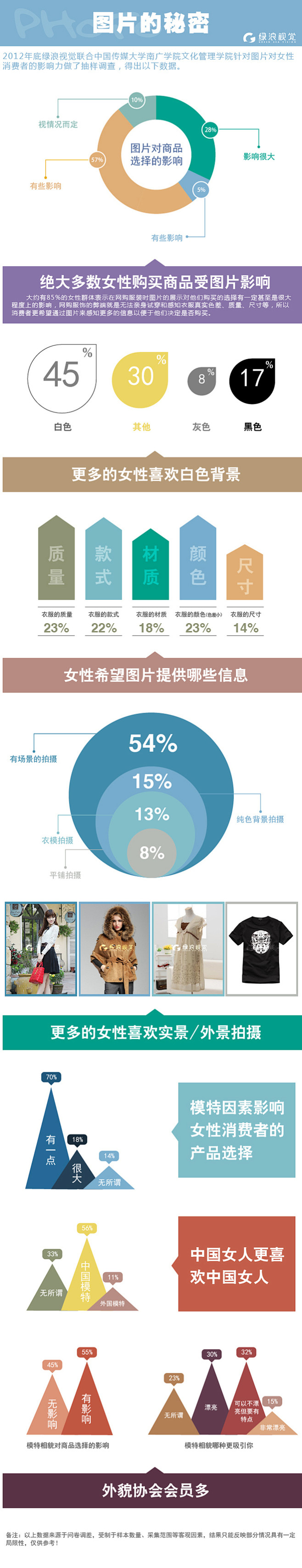 【视觉营销】图片的意义，一次问卷调查的数...