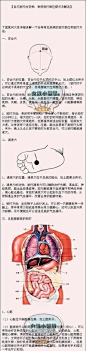 【自己拍打治百病：常用拍打部位图示及解说】中医讲“不通则痛”，因为...