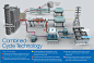 Combined Cycle Technology