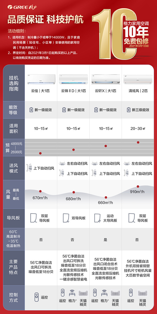 格力空调挂机空调冷暖两用大1匹变频新一级...