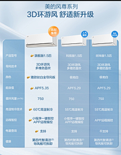 这鱼很咸诶采集到详情页局部-产品对比展示