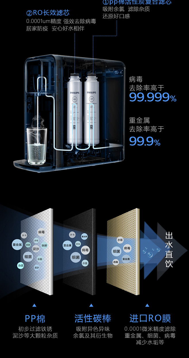 飞利浦净水器家用直饮加热一体机即热式反渗...