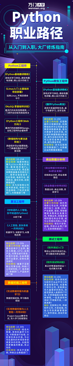 huahua丫采集到运营设计
