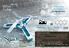 小北qh采集到概念产品