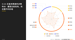 卡卡罗特PPTer采集到图表