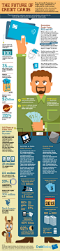 Future of Credit Cards Infographic