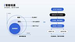 RETHINKAIZ•设计习惯采集到APP-展示说明配图/分析图/说明图/逻辑图