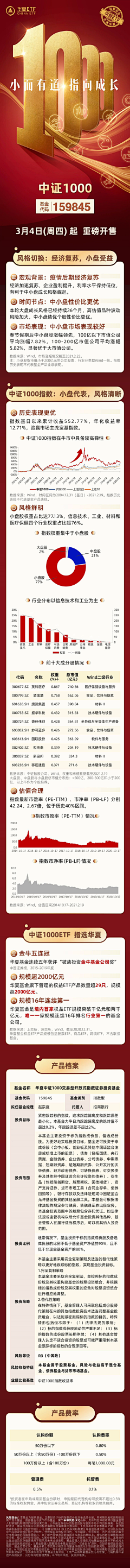 黄树辉采集到工作