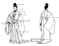 江户时代  穿素袄武士
1.舟型乌帽子
2.悬绪
3.素袄
4.胸纽（革制）
5.小露（革制）
6.殿中差
7.袴
8.腰板
9.殿中扇