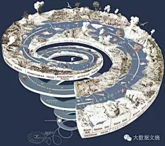 [可视化]时间线的7种设计方式
