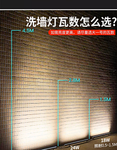 keykeyjian采集到F 照明分析