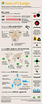 Sharing Experiences and Ideas on inclusive Agri-Food Markets | Visual.ly