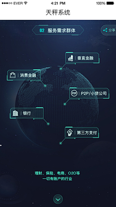 Vera熊仔采集到科技感