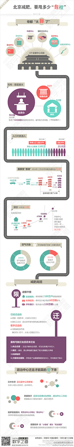 ❤ゝ初晴丶❀采集到数据