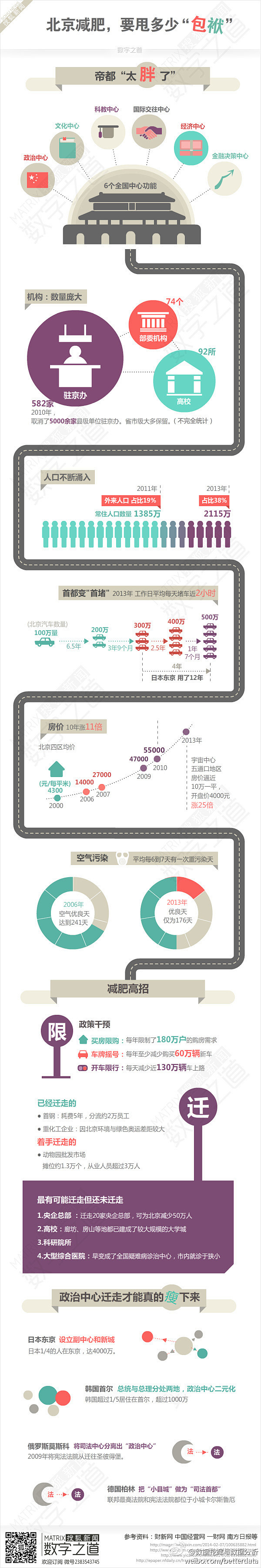 数据挖掘与数据分析的照片 - 微相册