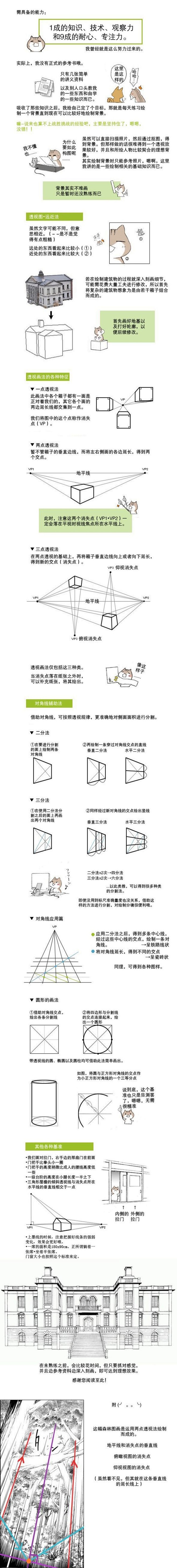 【1~3点透视法】全方位解析1~3点透视...