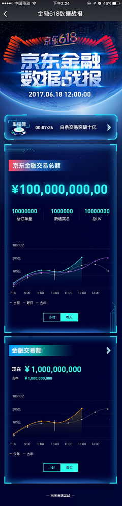 Amen-N采集到测评报告