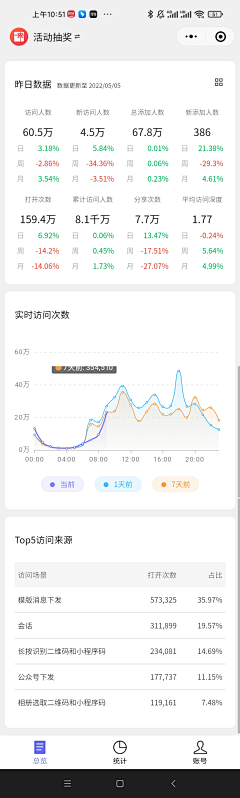 To-m采集到APP_可视化图表