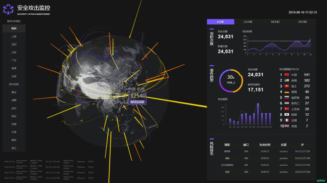 DataV - Powerful and Accessible Visualization-花瓣网