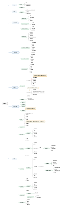 Q羊耳朵Q采集到APP