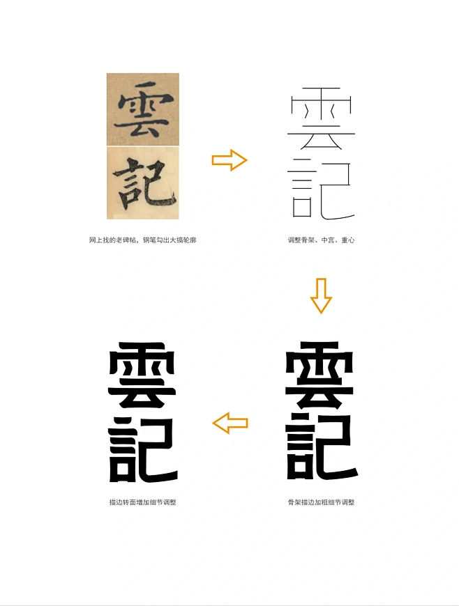 字体设计-云记_2_凯顿设计_来自小红书...