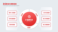 lucy-2019采集到思维导图
