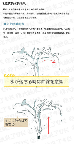 fkyf采集到水教程
