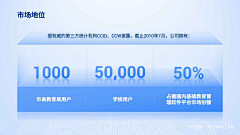 帅瞎一只眼采集到架构图