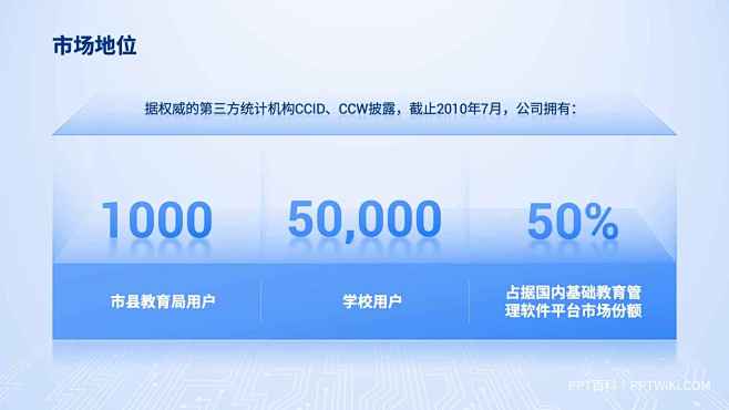 PPT数据图表模板 PPT数据可视化排版...
