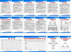 建筑公司制度 【酷图网】建筑公司制度,制度牌,项目经理制度,安全员职责,进度保证制度,施工员职责,资料员职责