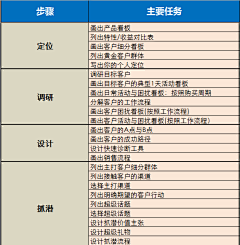 V-Kate采集到科技