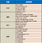 如何销售专业性较强的中高端产品？ - 知乎

http://www.zhihu.com/question/27831691