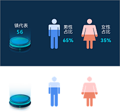 国家二级睡觉运动员采集到现成图表