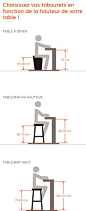 吧台与吧台椅的高度关系。设计参考。