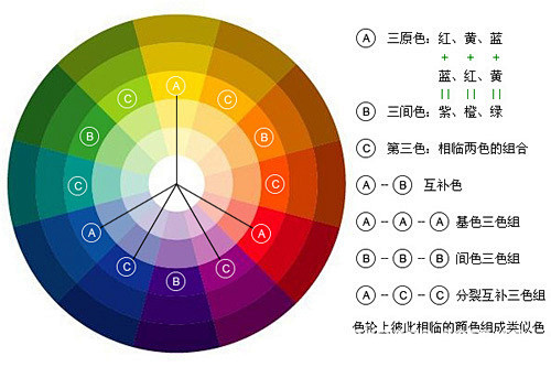 配色表 色相环_fuwen5 - 阿里巴...