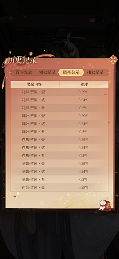 二殿下采集到代号鸢