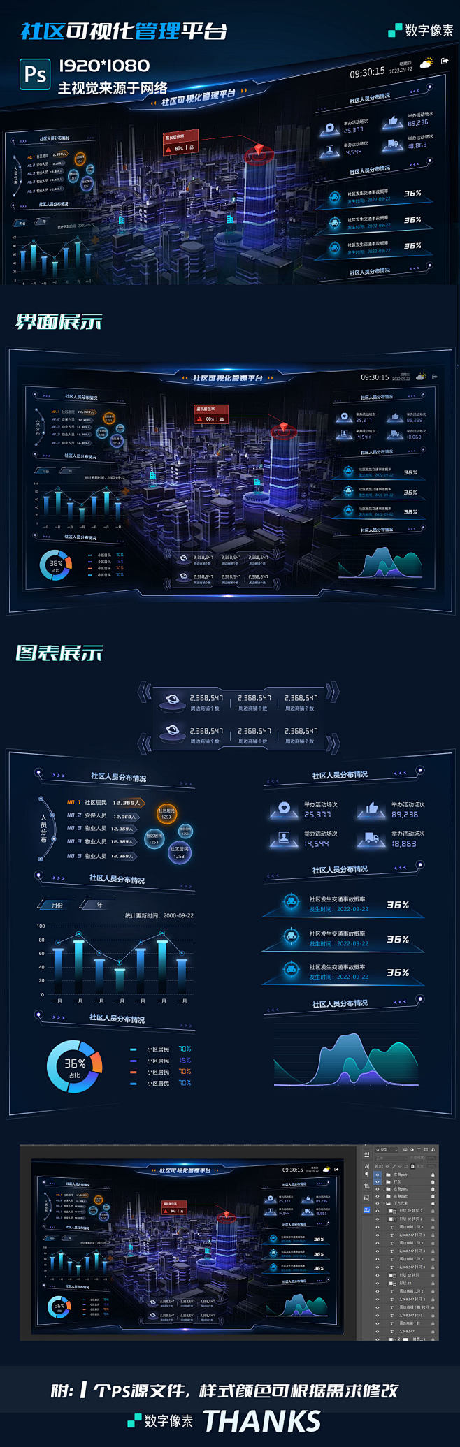 社区可视化管理平台
