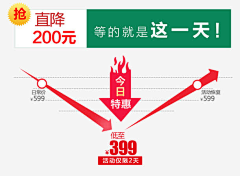 冷熙amp;夙月采集到促销素材