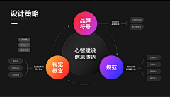 JADESHI采集到【视觉】PPT 相关