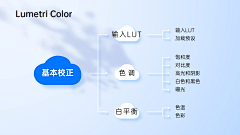 teri_10采集到层次结构ppt