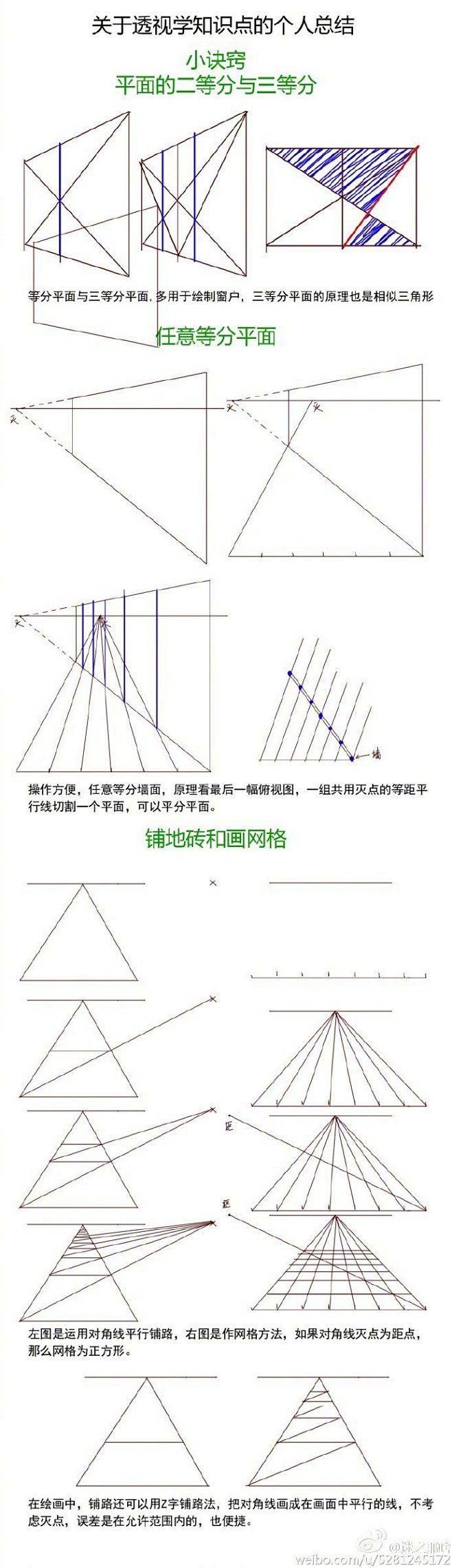 #资源君# 透视学知识点高度压缩整理起来...