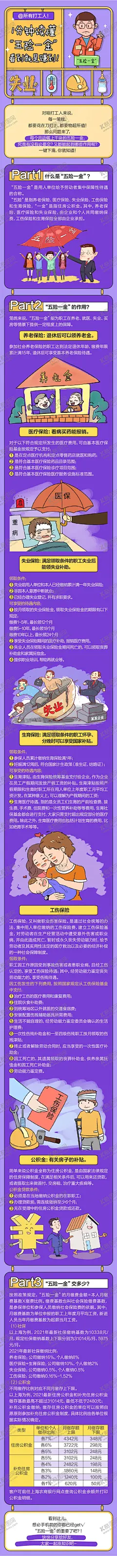 分钟读懂五险一金插画长图海报 【酷图网】海报,长图,一分钟,读懂,五险,一金,插画,