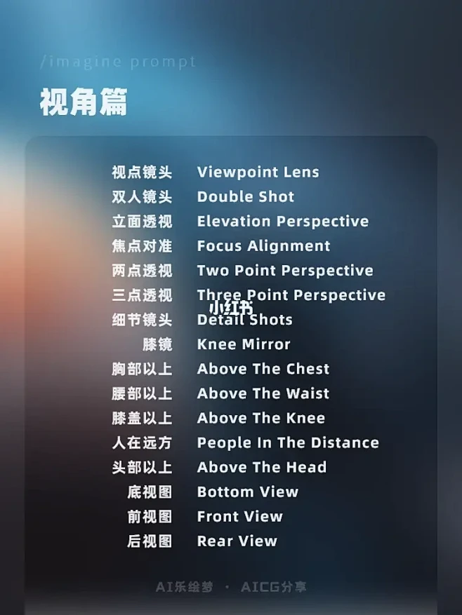 没有角度？Midjourney视角篇 帮...