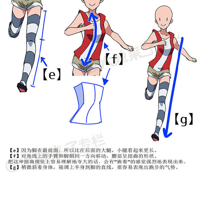 跑步姿势教程画跑步像走路姿势僵硬不协调那你一定很需要这组跑步姿势