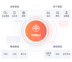 special-采集到架构图