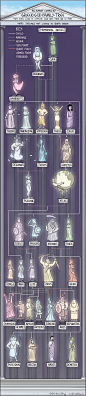 An almost, sort of complete Greek God family tree. (Though there are wayyyy too many of them...): 