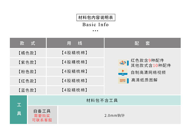 趣织社一株小花手工花束diy材料包编织牛...