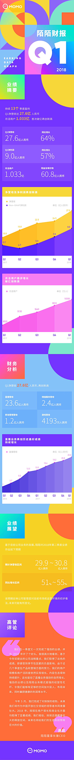 JADESHI采集到【GUI】微信H5专题