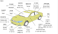 不言不语不微笑采集到车